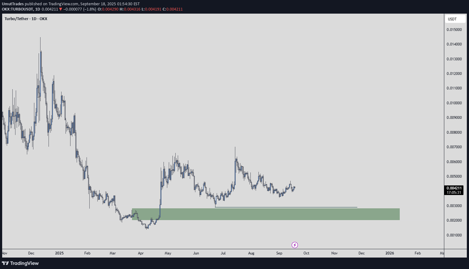 BuyTURBO،Technical،UmutTrades