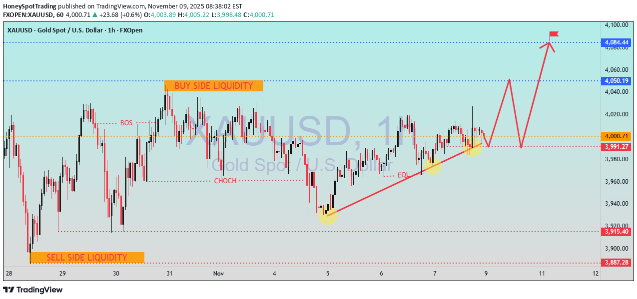 شراءPAXG،التحليل الفني،HoneySpotTrading