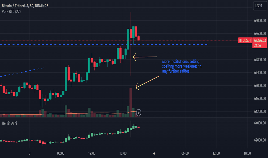 فروشBTC،تکنیکال،ratchet-mint