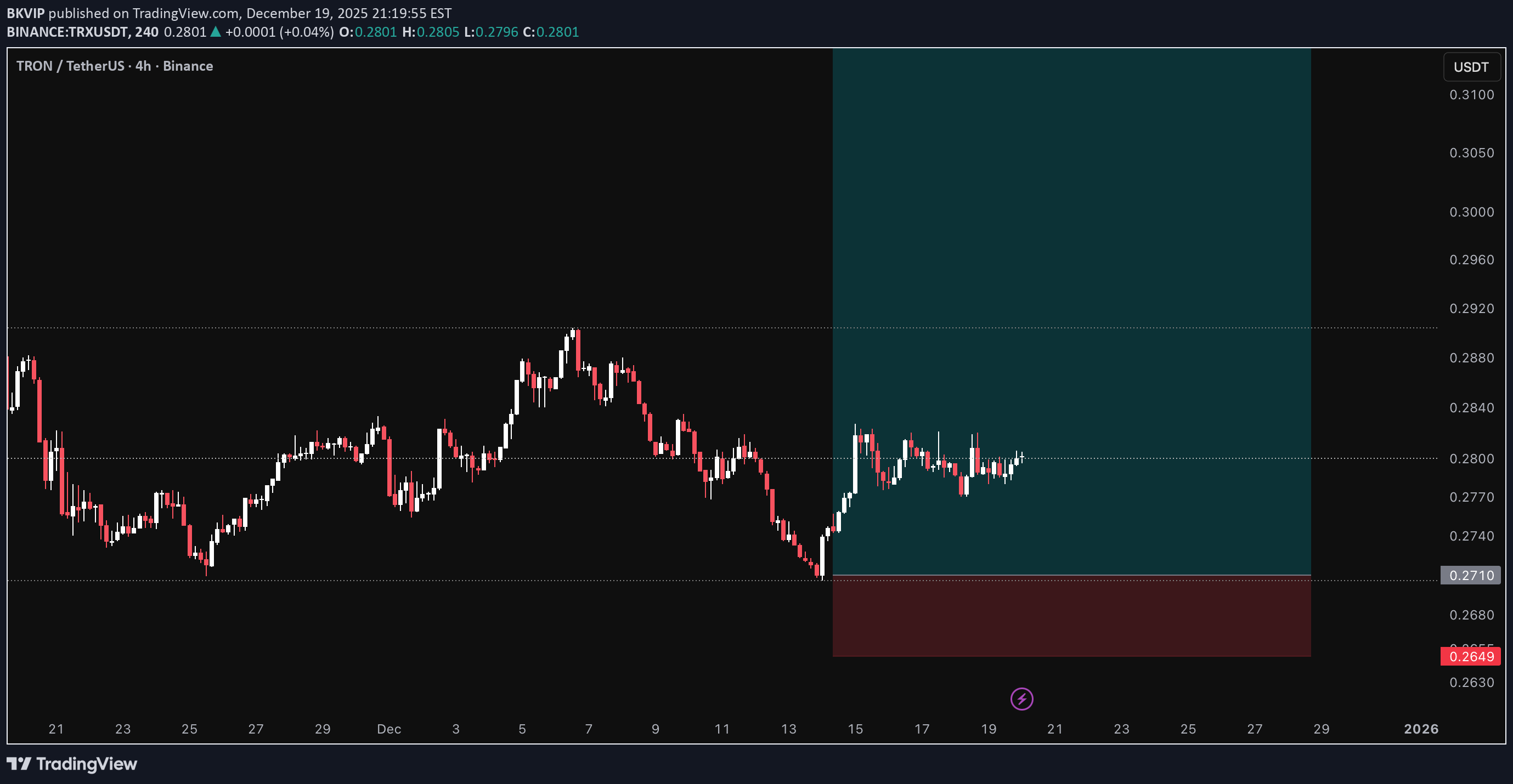 BuyTRX،Technical،BKVIP