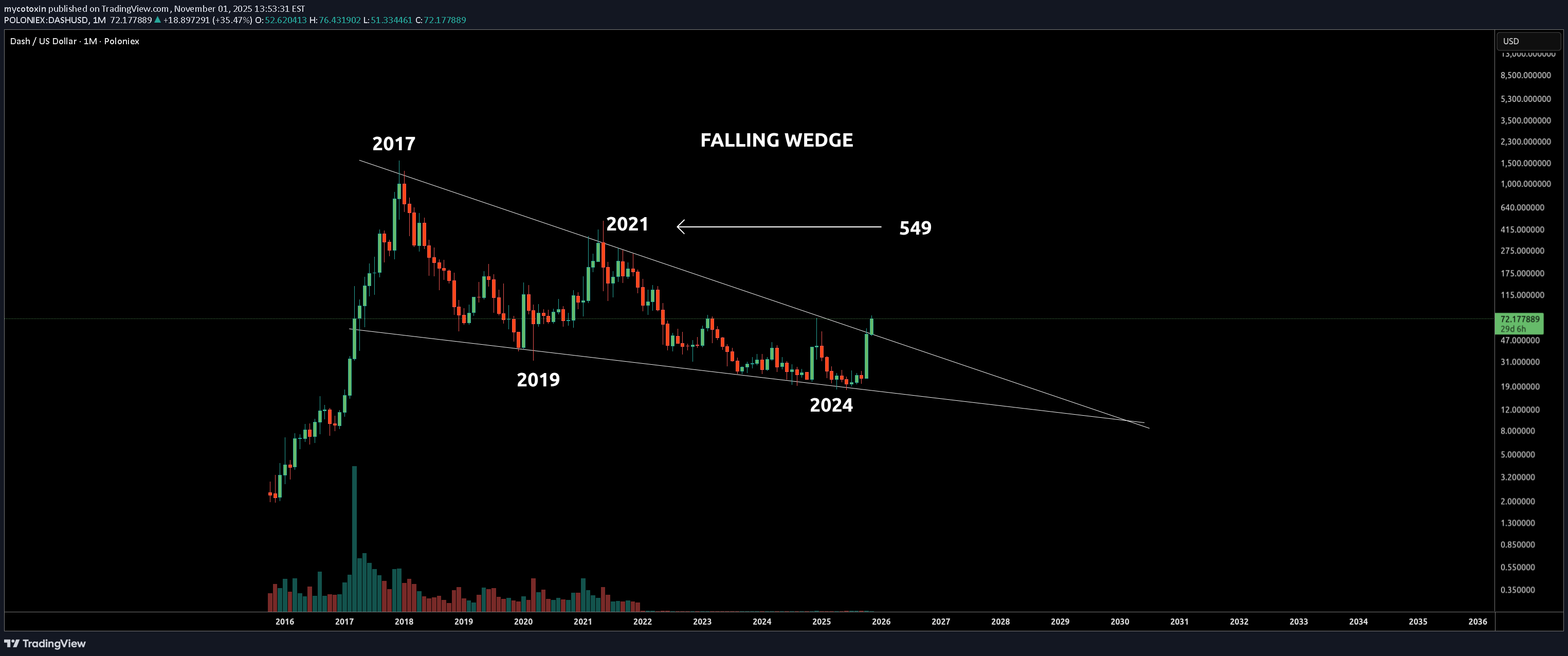 DASH،Teknik،mycotoxin