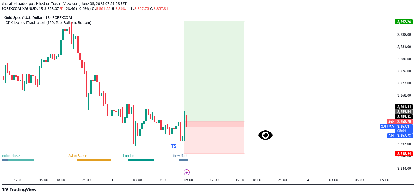 شراءPAXG،التحليل الفني،charaf_eltrader