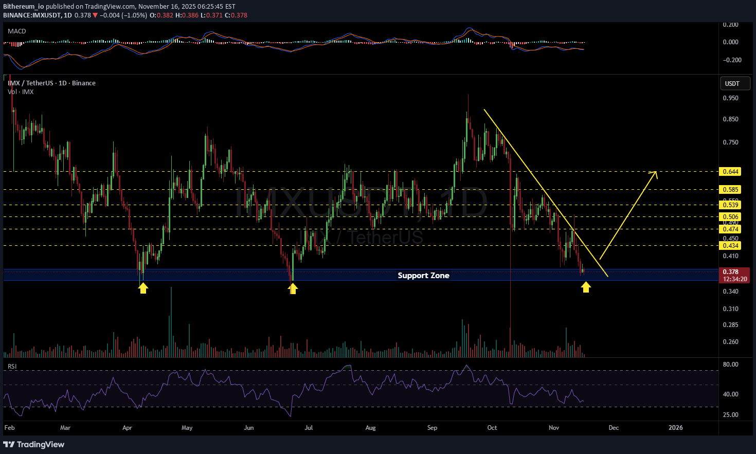 ،تکنیکال،Bithereum_io