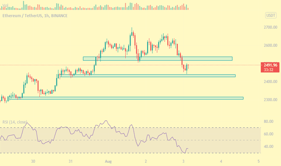 ETH،تکنیکال،traderoya