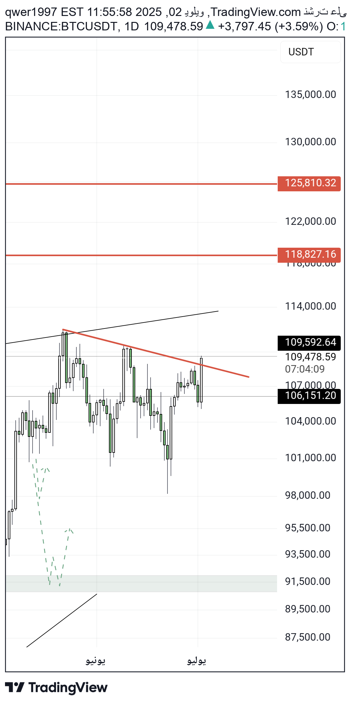 BTC،تکنیکال،qwer1997