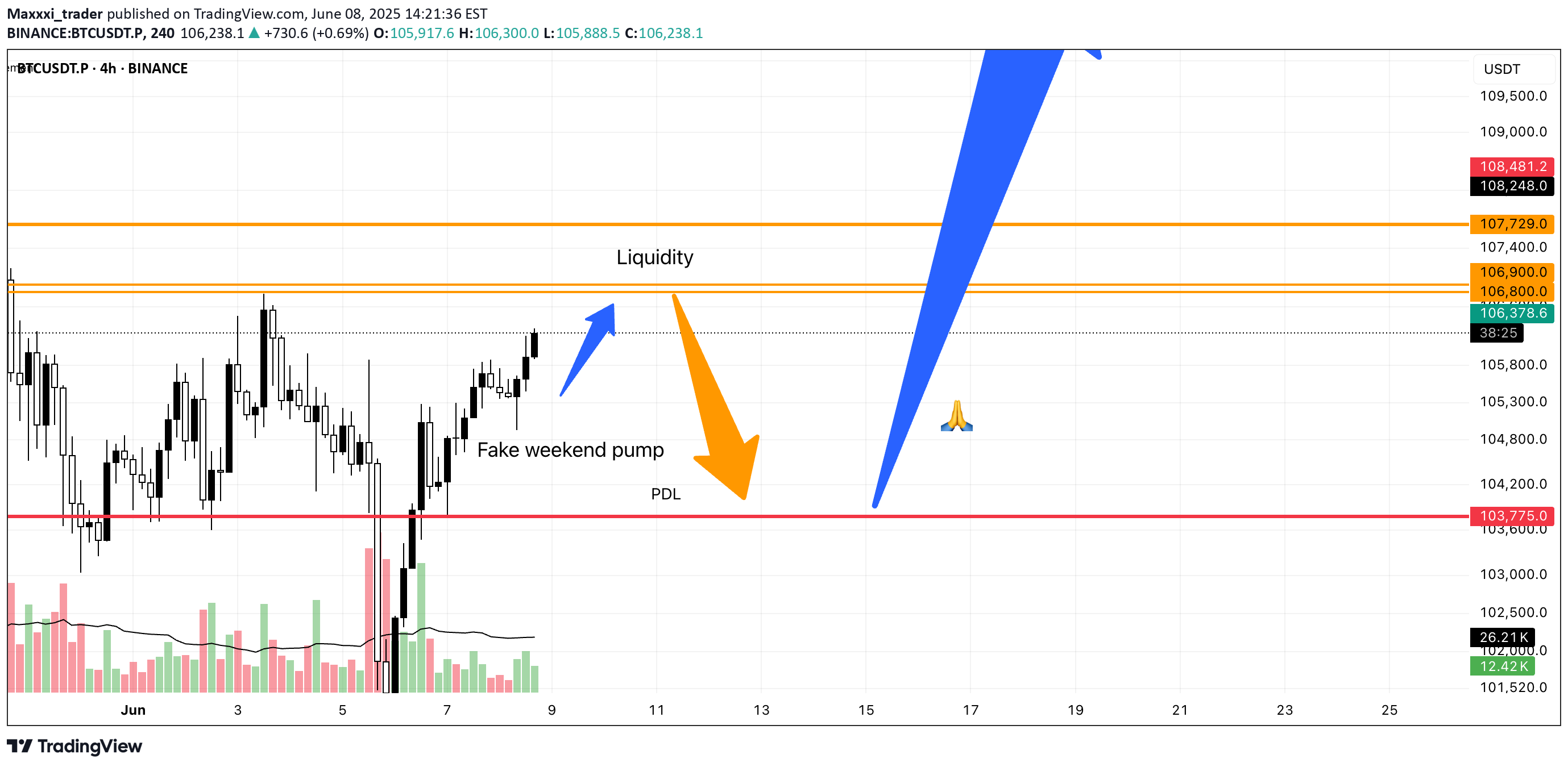 BTC،تکنیکال،Maxxxi_trader