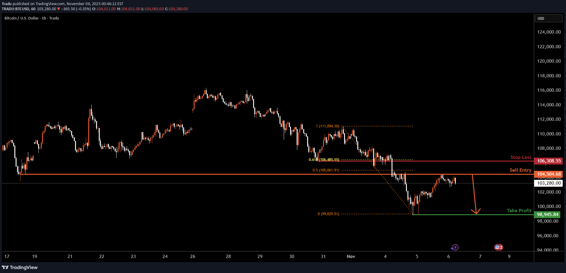 SellBTC،Technical،Tradu