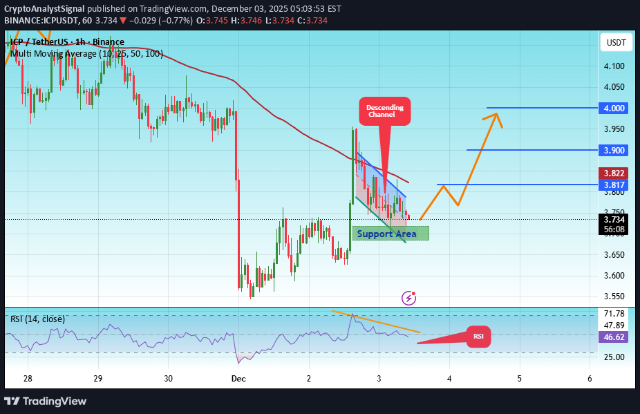 خرید،تکنیکال،CryptoAnalystSignal