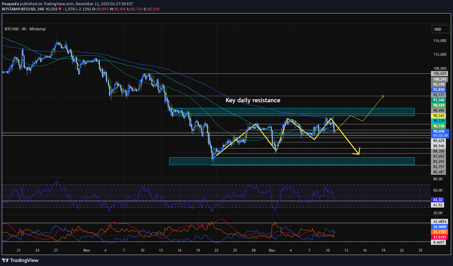 İndirim،Teknik،PouyanFa