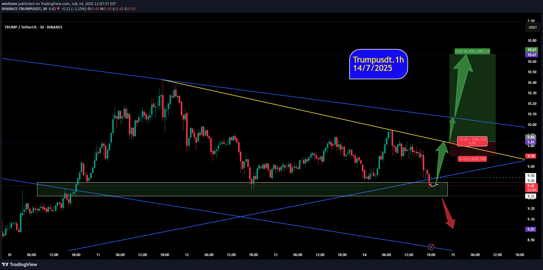 Satın al،Teknik،wmforex
