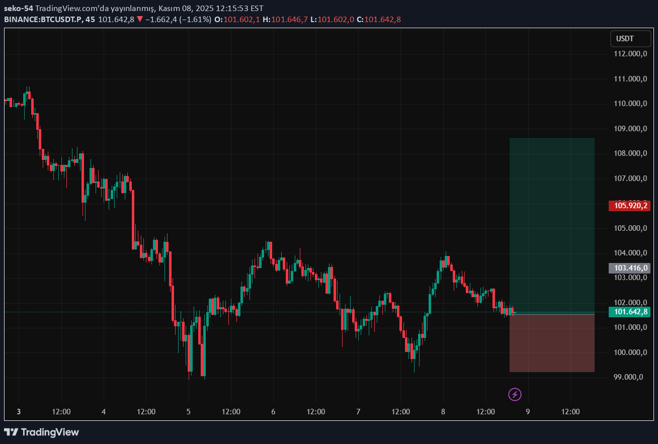 خریدBTC،تکنیکال،seko-54