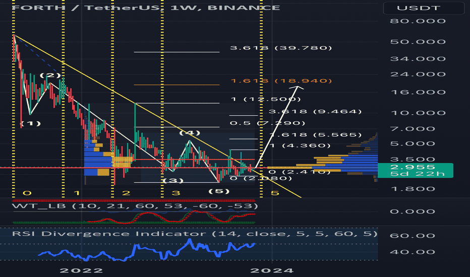 خریدFORTH،تکنیکال،Ram1990