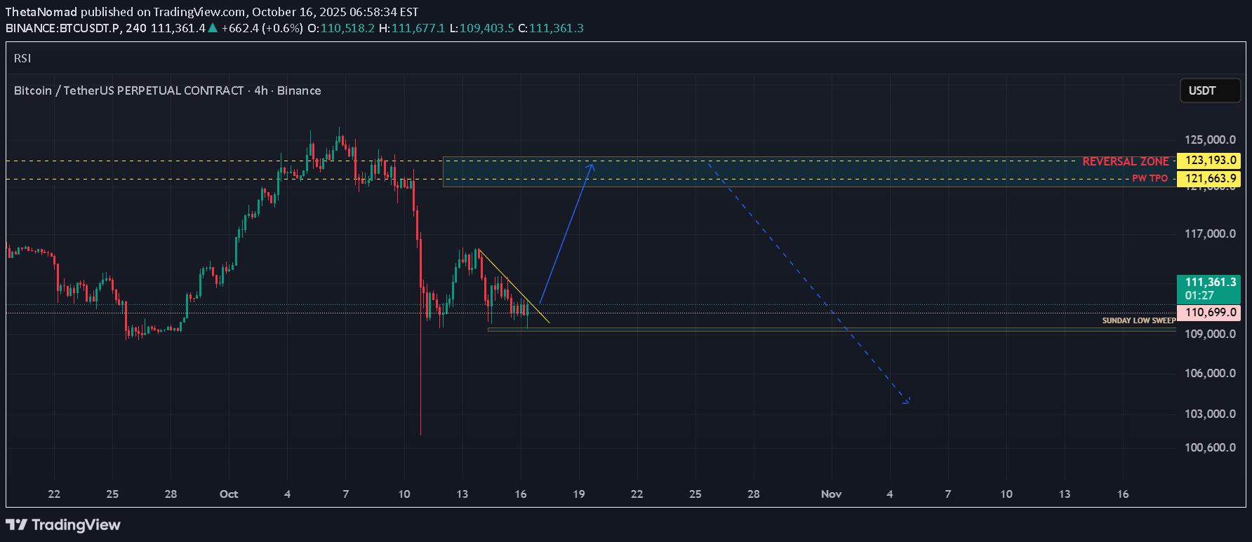 خریدBTC،تکنیکال،ThetaNomad