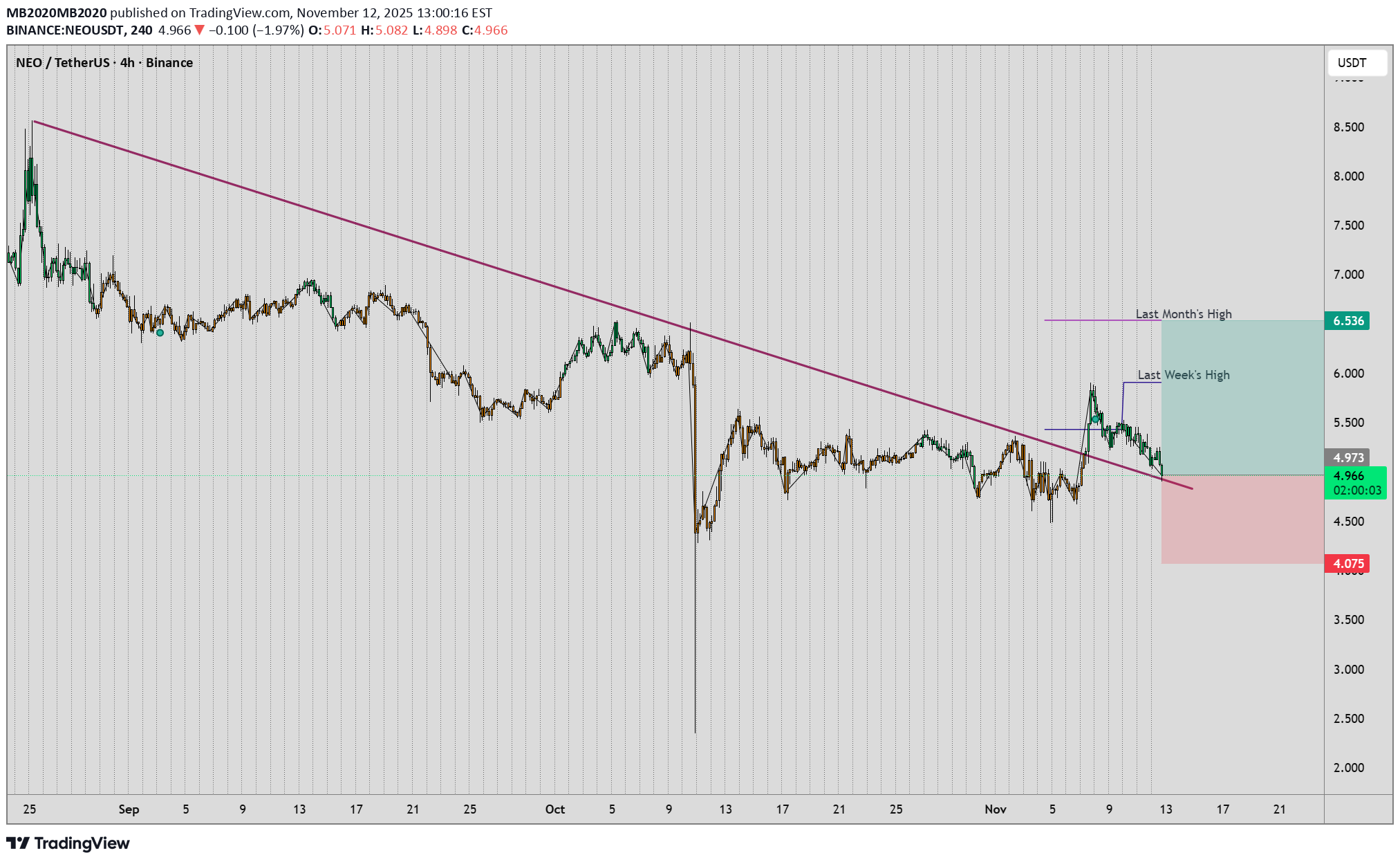 Satın alNEO،Teknik،MB2020MB2020