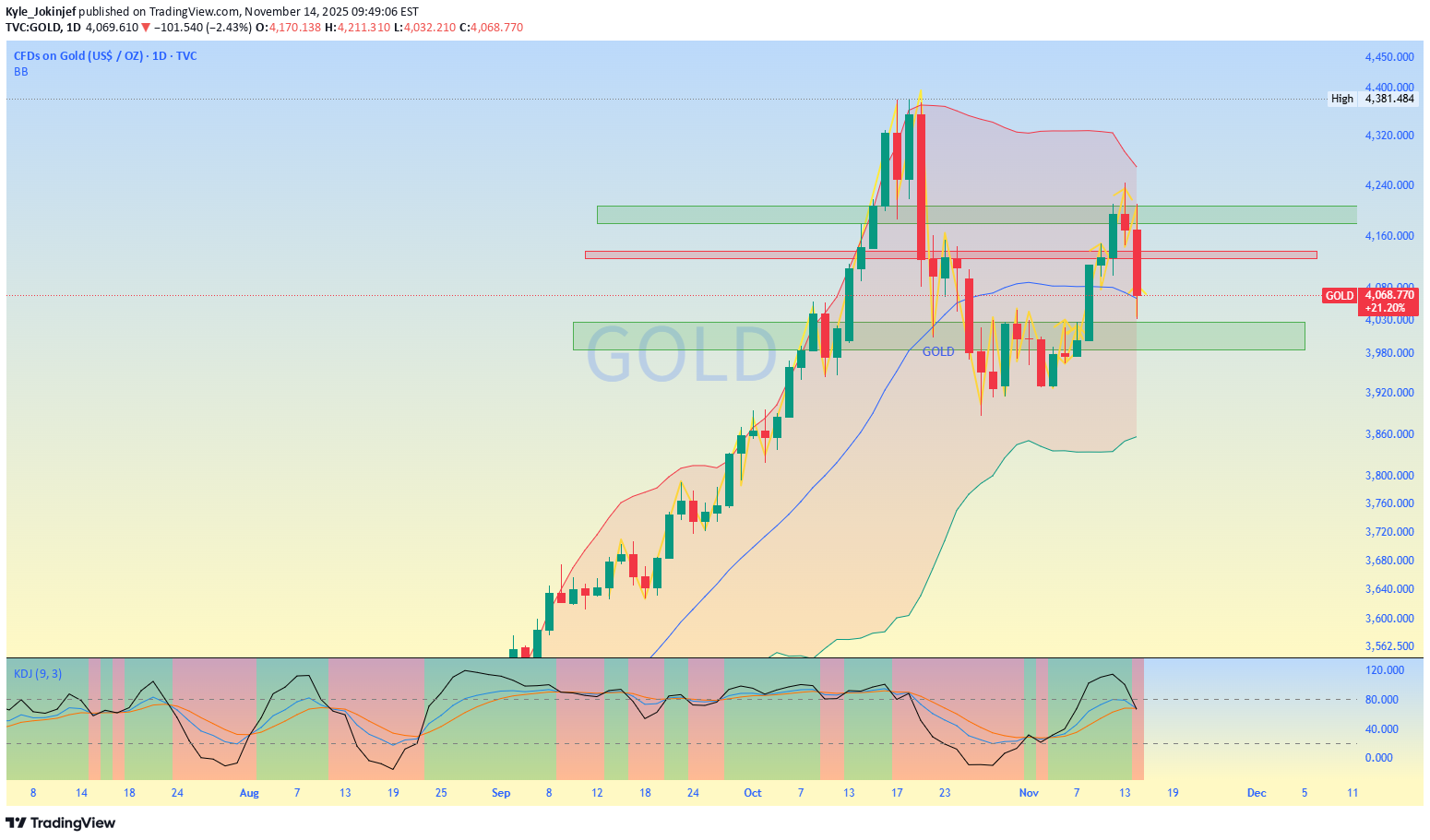 SellPAXG،Technical،Kyle_Jokinjef