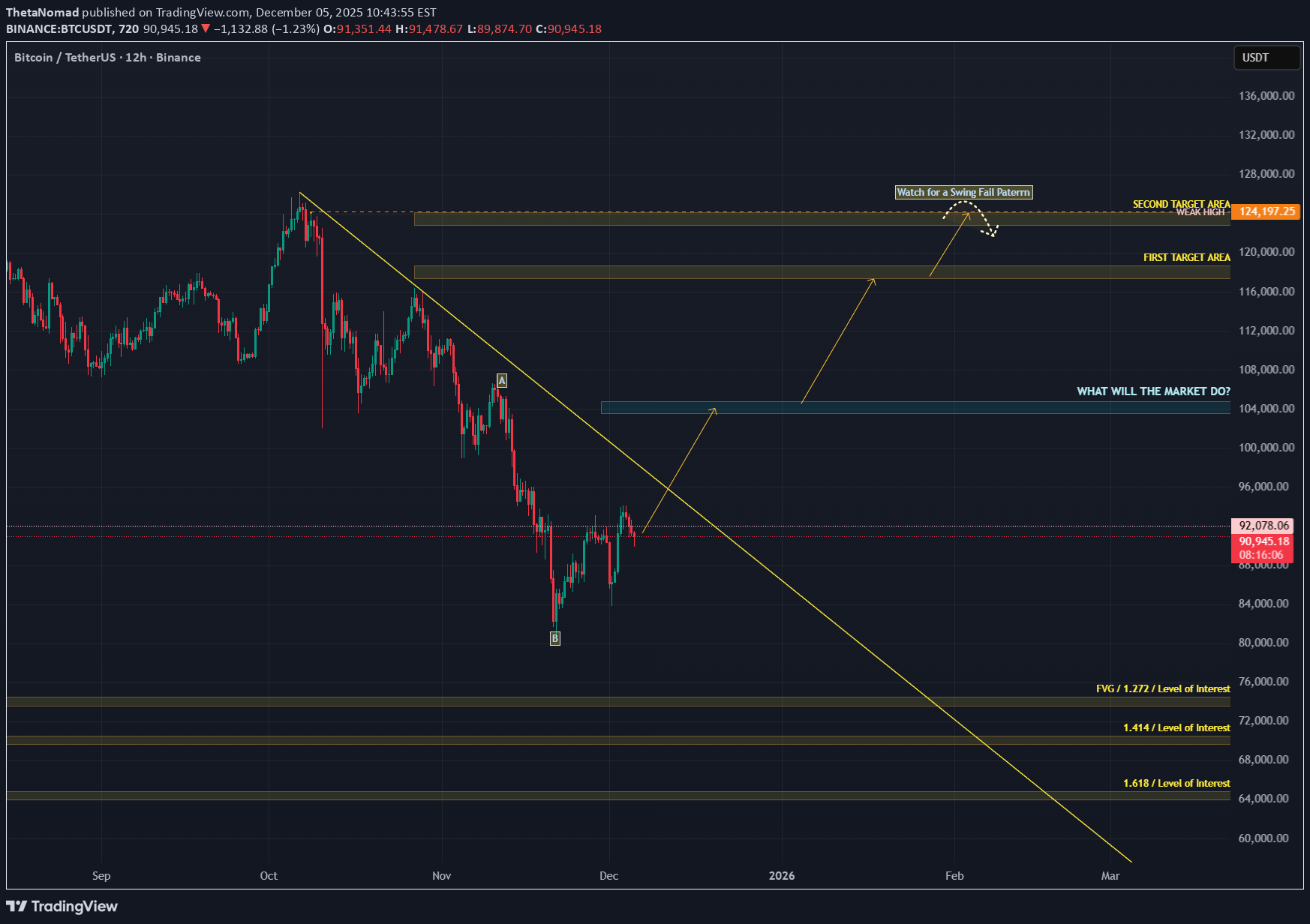 Satın alBTC،Teknik،ThetaNomad