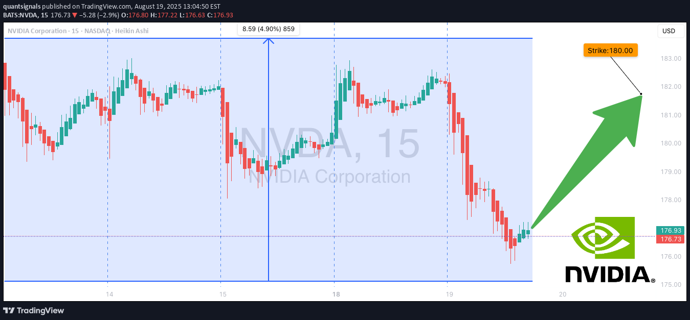 Buy،Technical،quantsignals