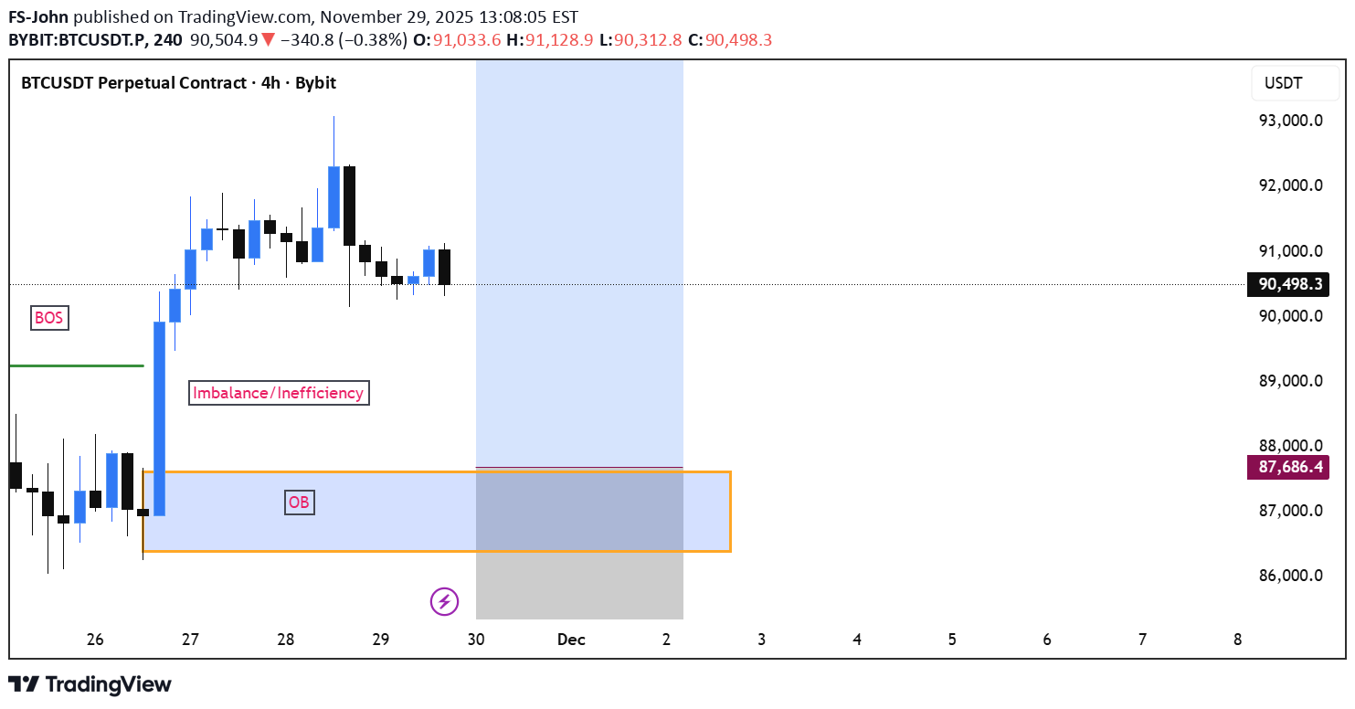 خریدBTC،تکنیکال،FS-John