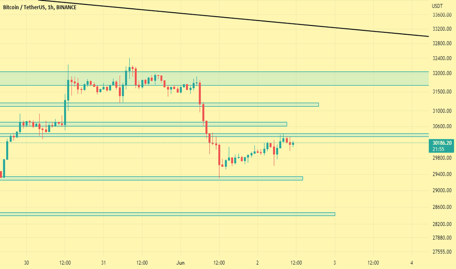 BTC،تکنیکال،traderoya