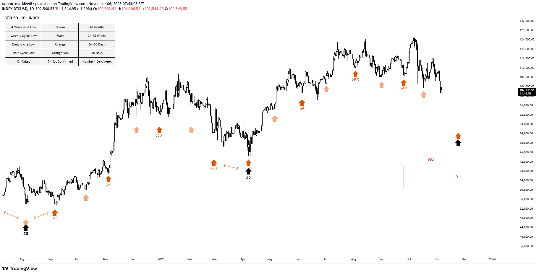 BTC،تکنیکال،ramon_markiewitz