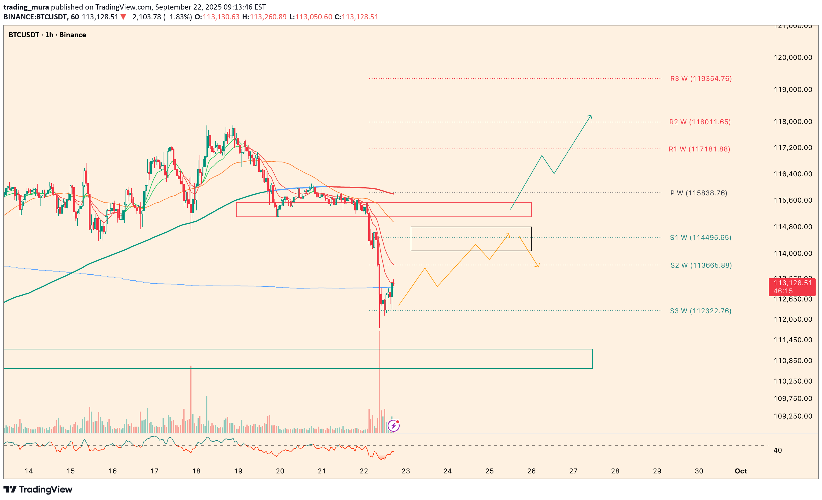 BTC،التحليل الفني،trading_mura
