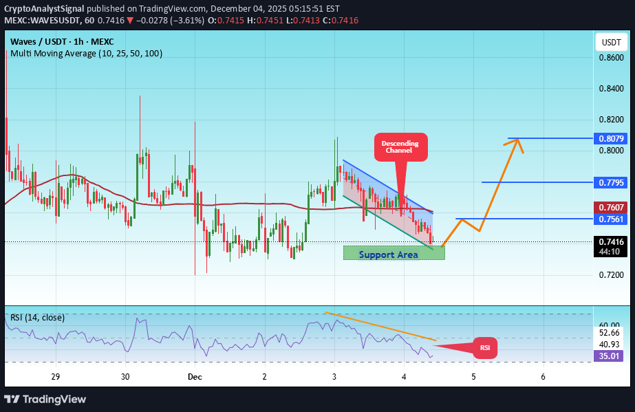 Satın al،Teknik،CryptoAnalystSignal