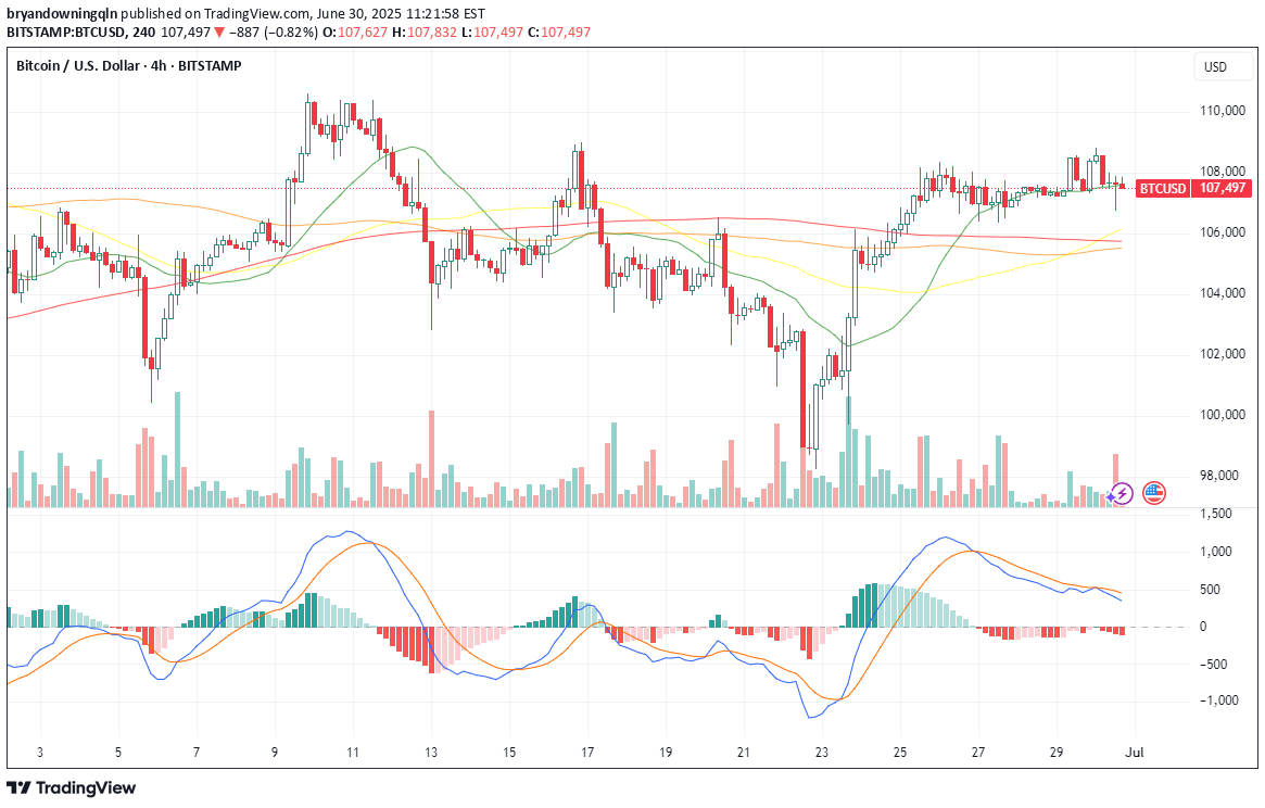 BTC،تکنیکال،bryandowningqln