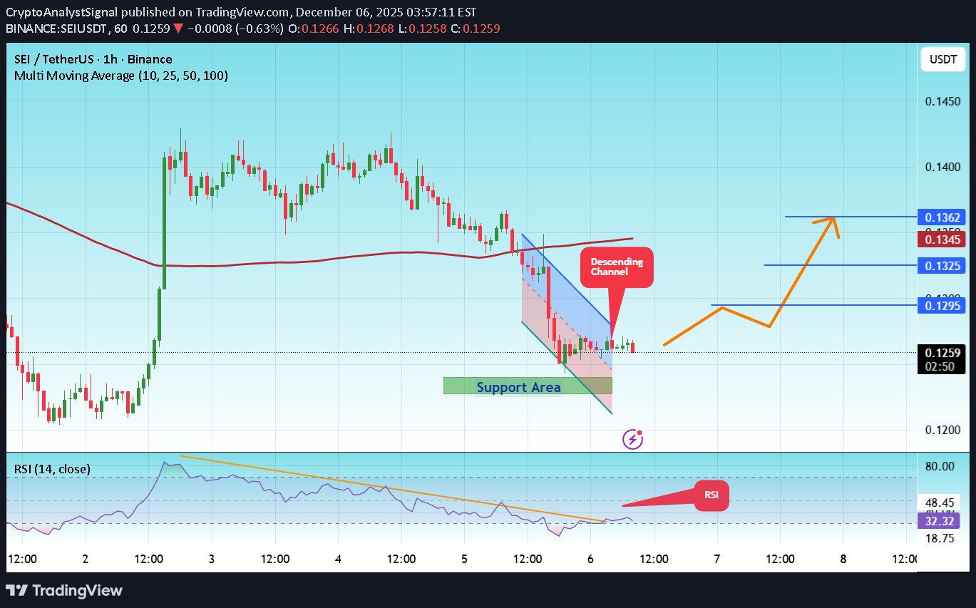 شراءSEI،التحليل الفني،CryptoAnalystSignal
