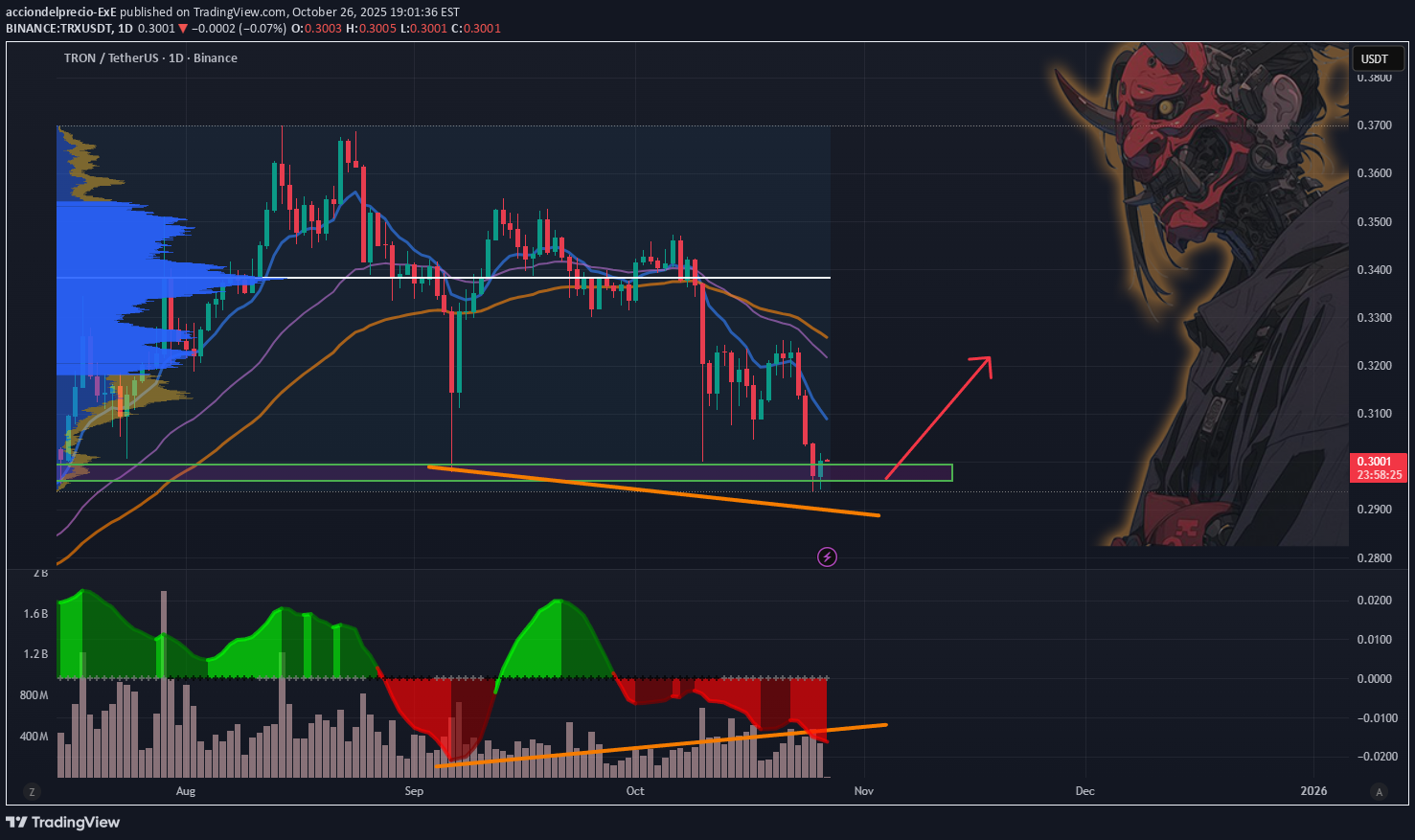خرید،تکنیکال،acciondelprecio-ExE