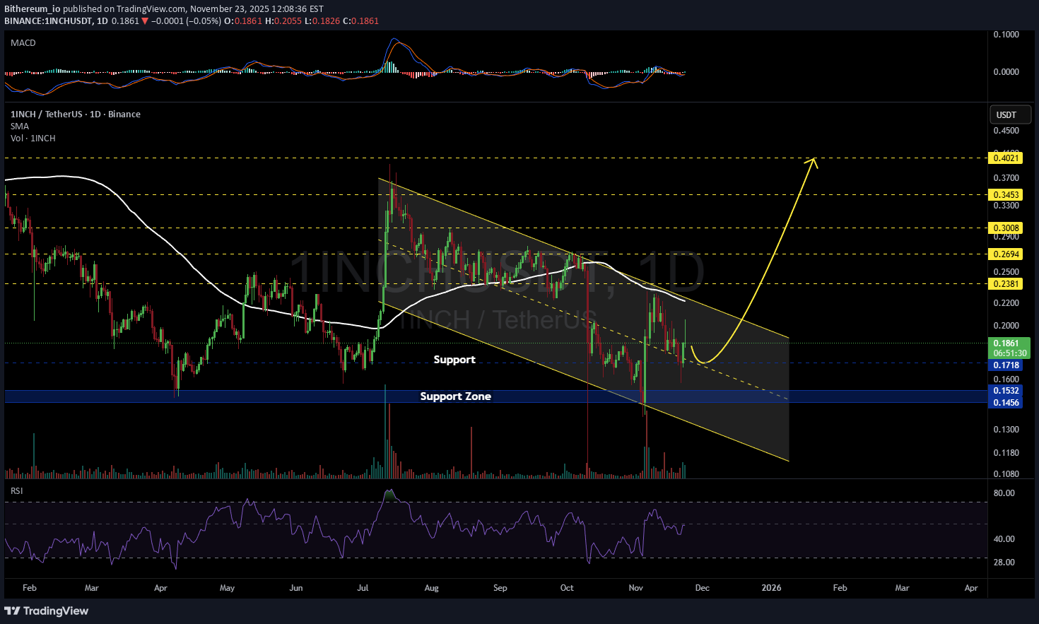 ،تکنیکال،Bithereum_io