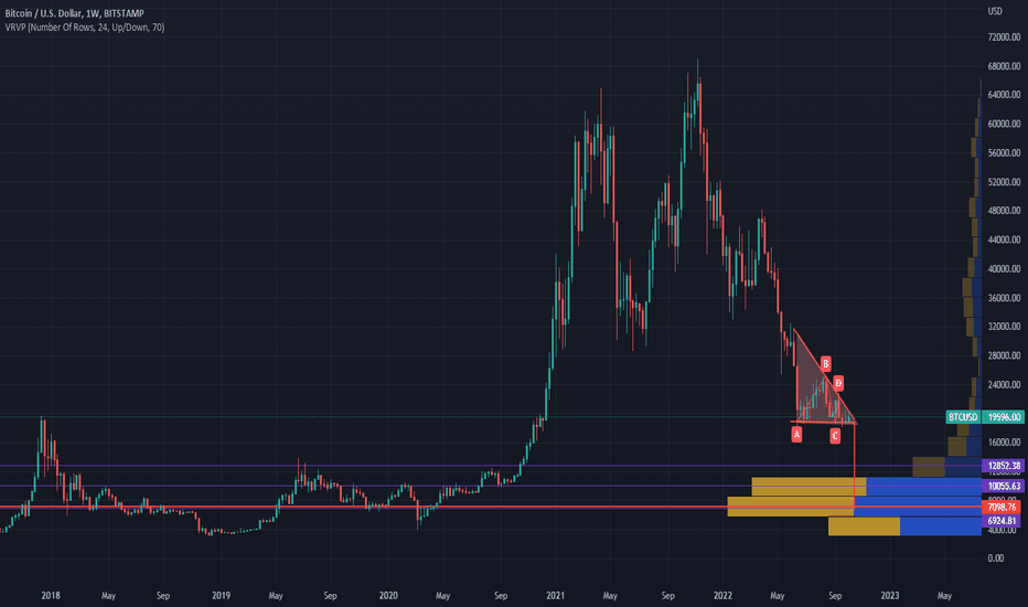 BTC،Technical،JackRichards1987