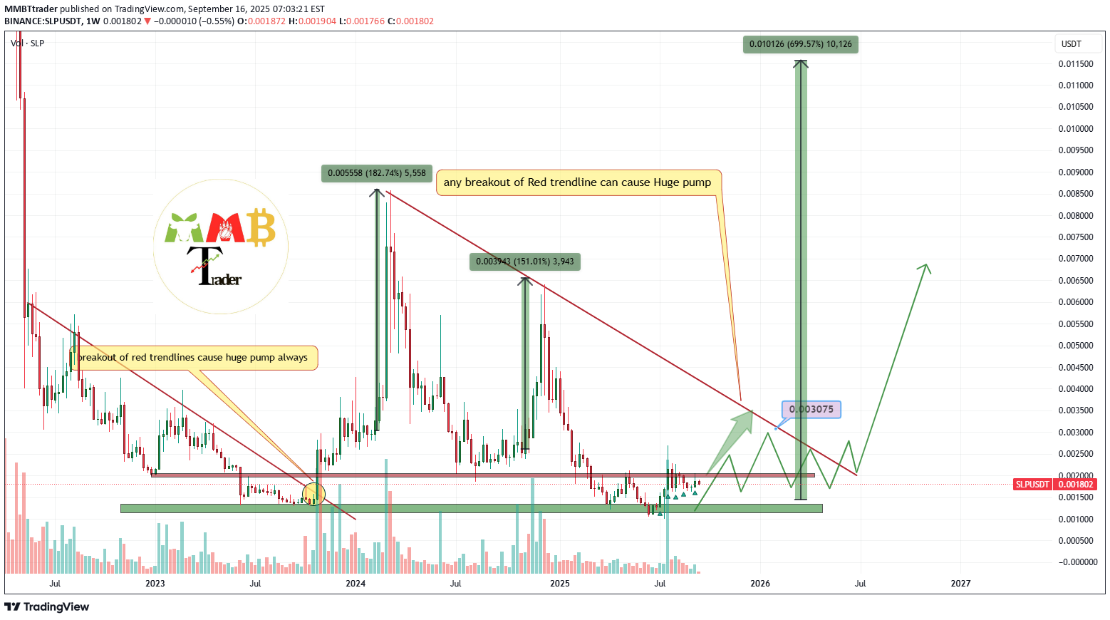 شراء،التحليل الفني،MMBTtrader