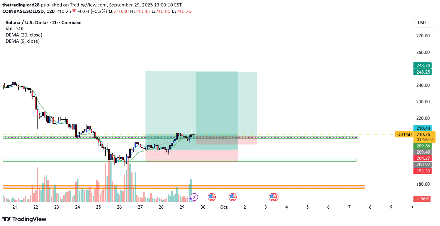 خریدSOL،تکنیکال،thetradinglord28
