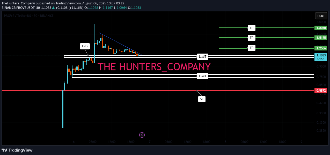 خرید،تکنیکال،TheHunters_Company