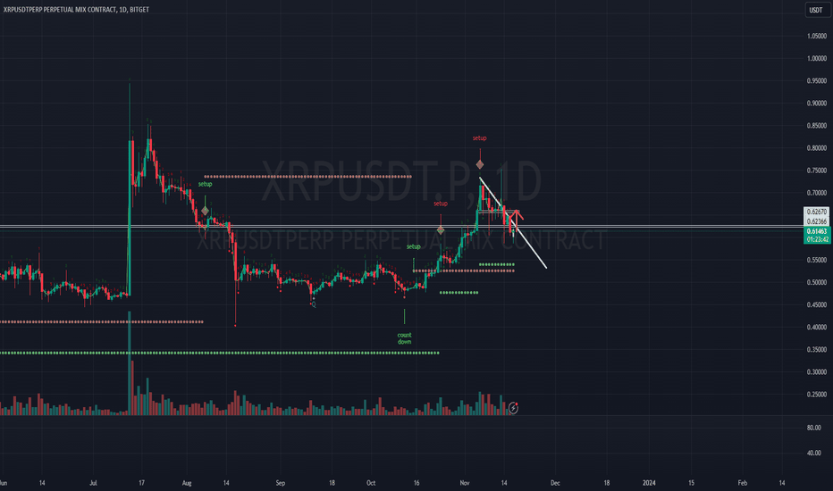 خریدXRP،تکنیکال،jwebbs999