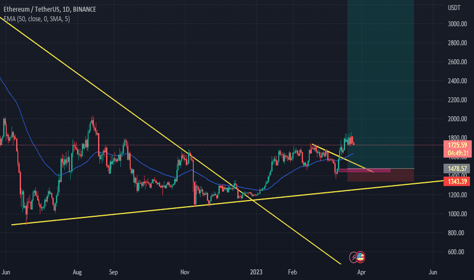 خریدETH،تکنیکال،Mah1991