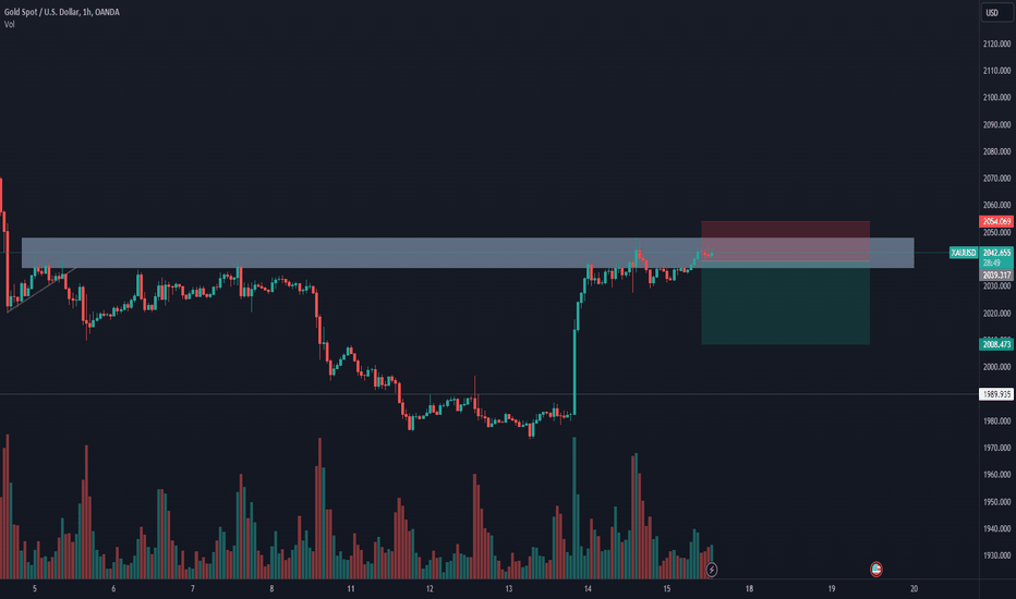 SellPAXG،Technical،Ariotrades