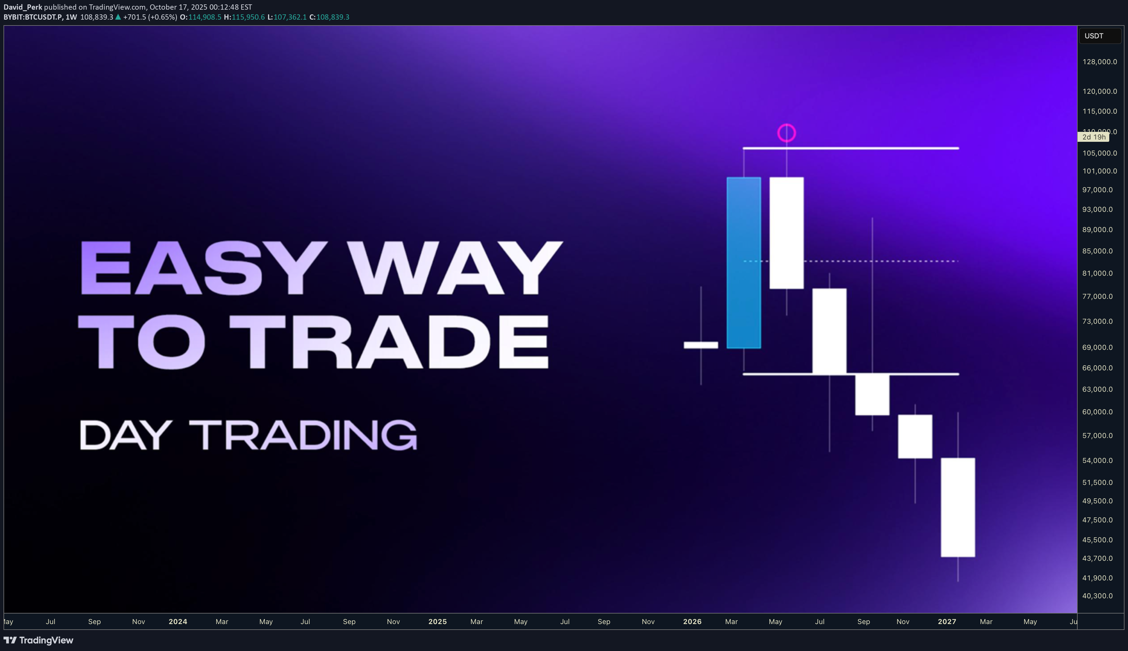 BTC،Technical،David_Perk