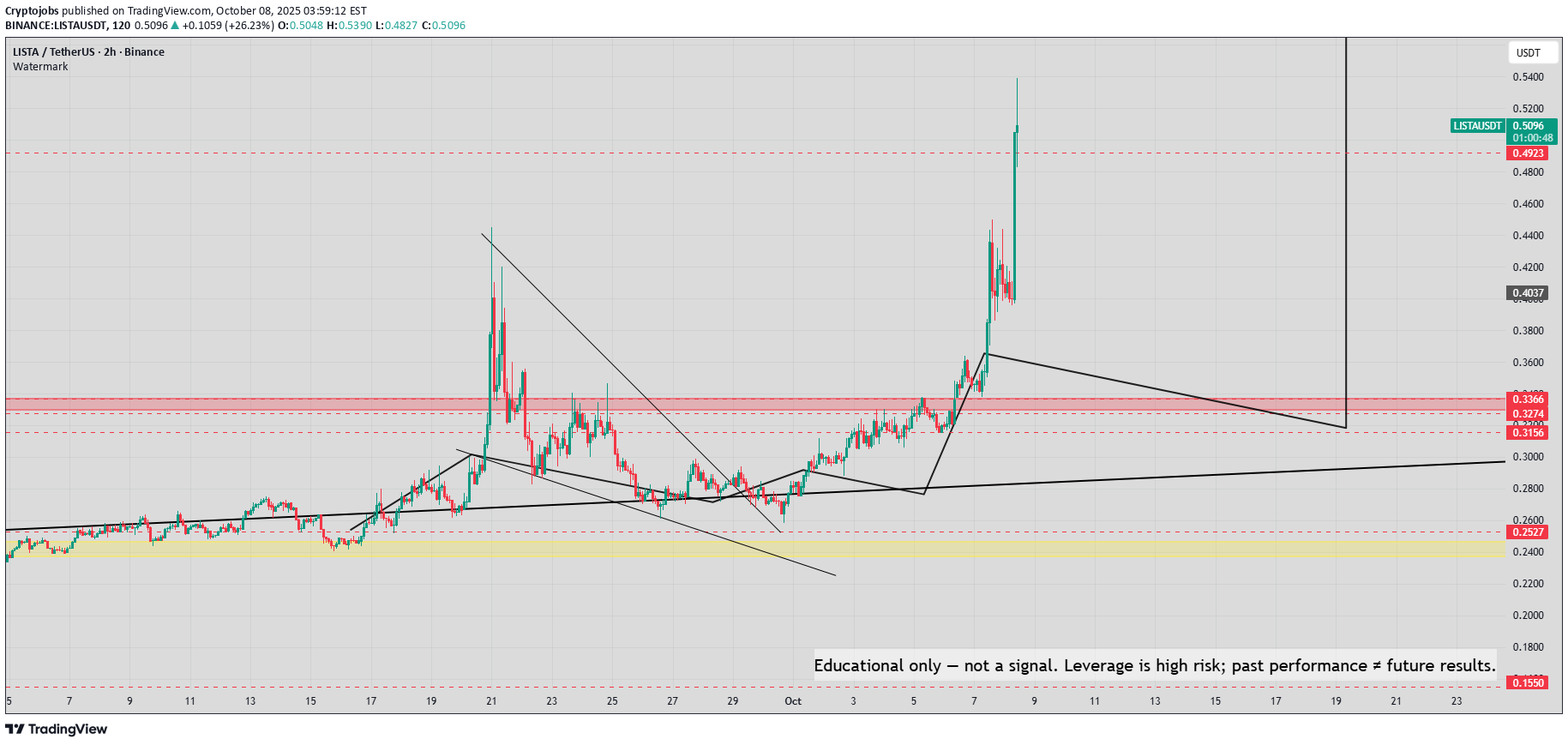 خرید،تکنیکال،Cryptojobs