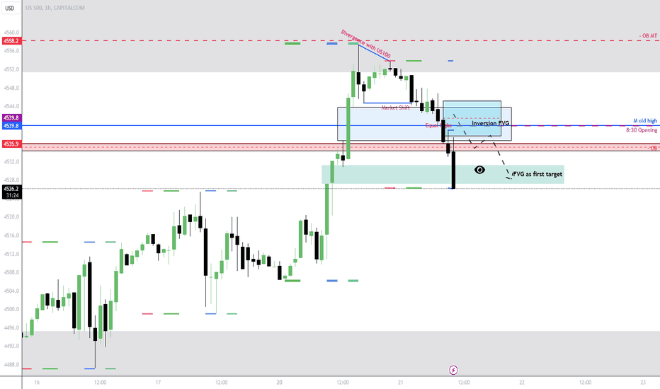 S&P500،تکنیکال،ApexiaTrading