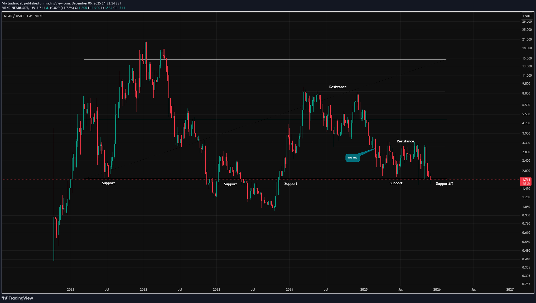 ،تکنیکال،Mrctradinglab
