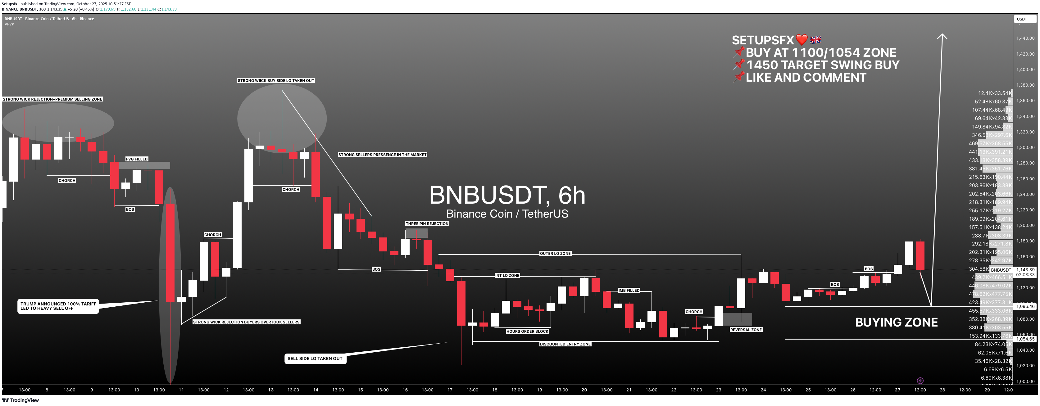 خرید،تکنیکال،Setupsfx_