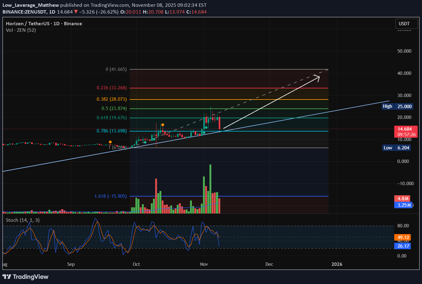خرید،تکنیکال،Low_Leverage_Matthew