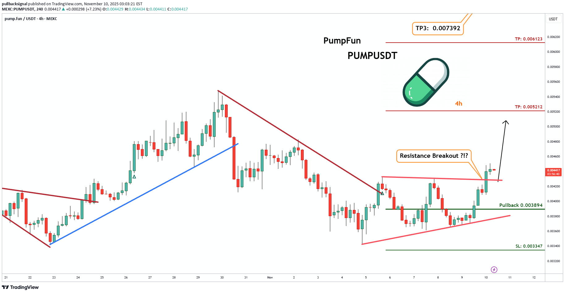 خرید،تکنیکال،pullbacksignal