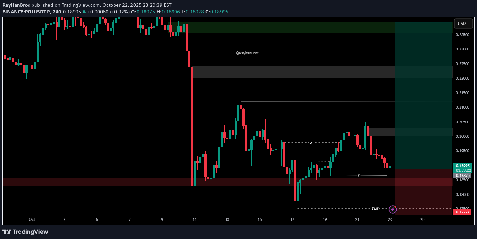خرید،تکنیکال،RayHanBros