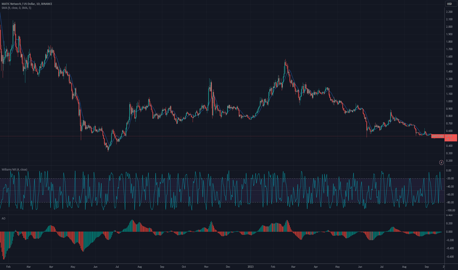 SellPOL،Technical،fadhil228