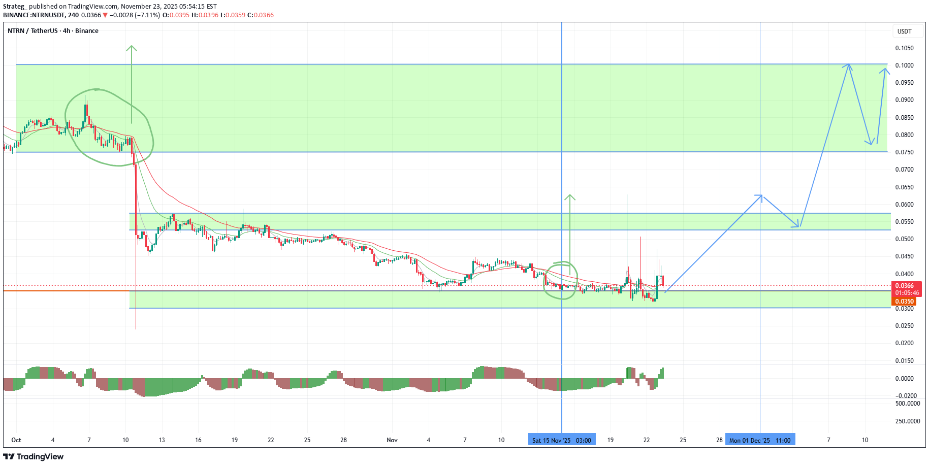 خرید،تکنیکال،Strateg_