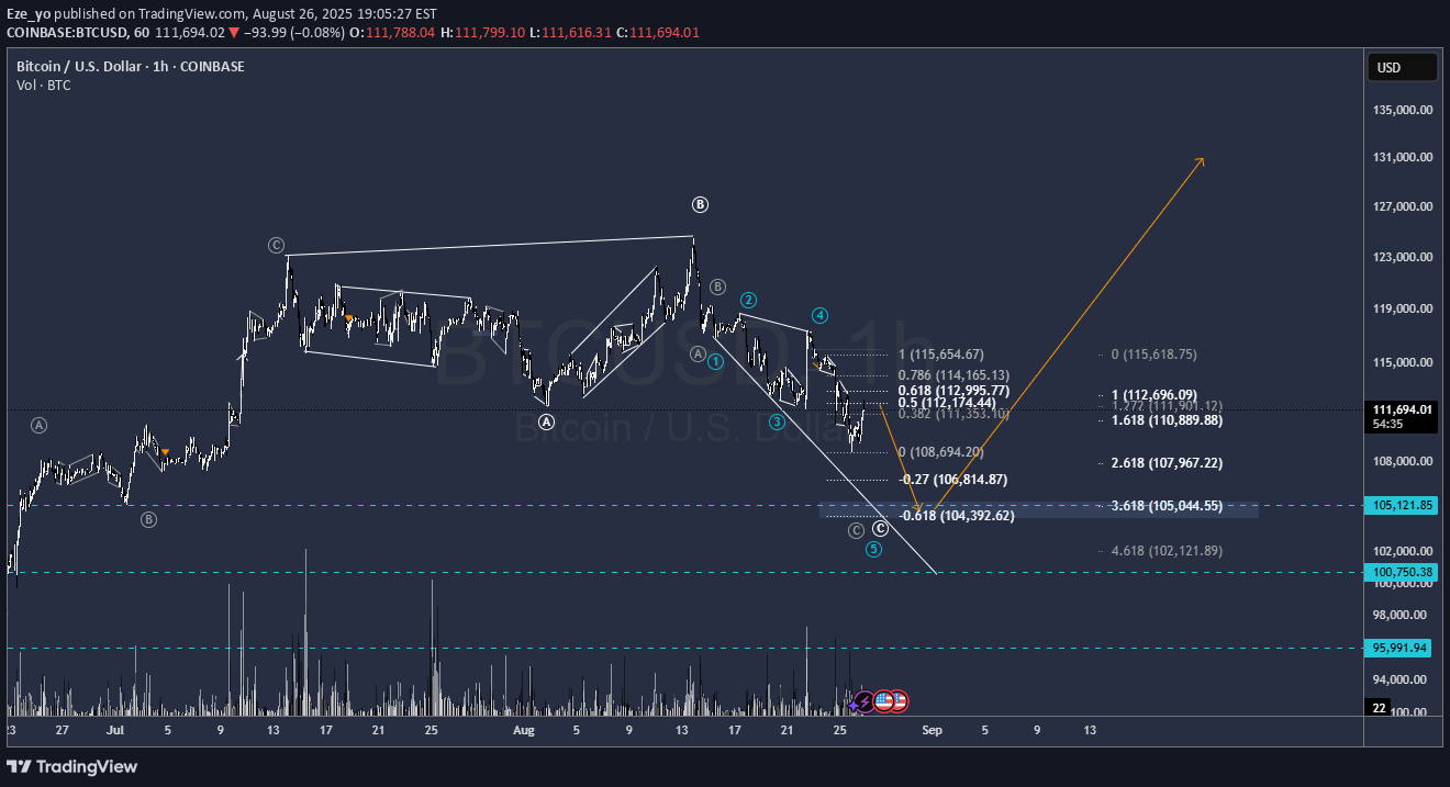 BTC،تکنیکال،Eze_yo
