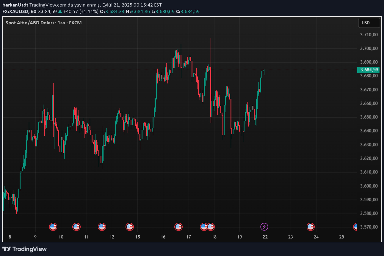 خریدPAXG،تکنیکال،berkanUsdt