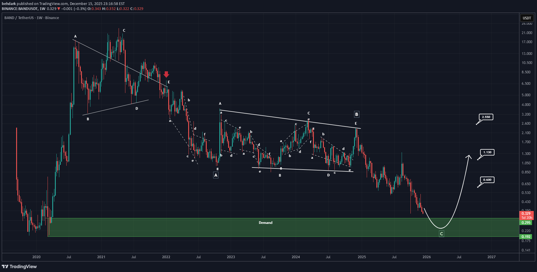 ،تکنیکال،behdark